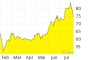 Feingold Research, Investmentportal | Isra Vision – TecDAX im Visier